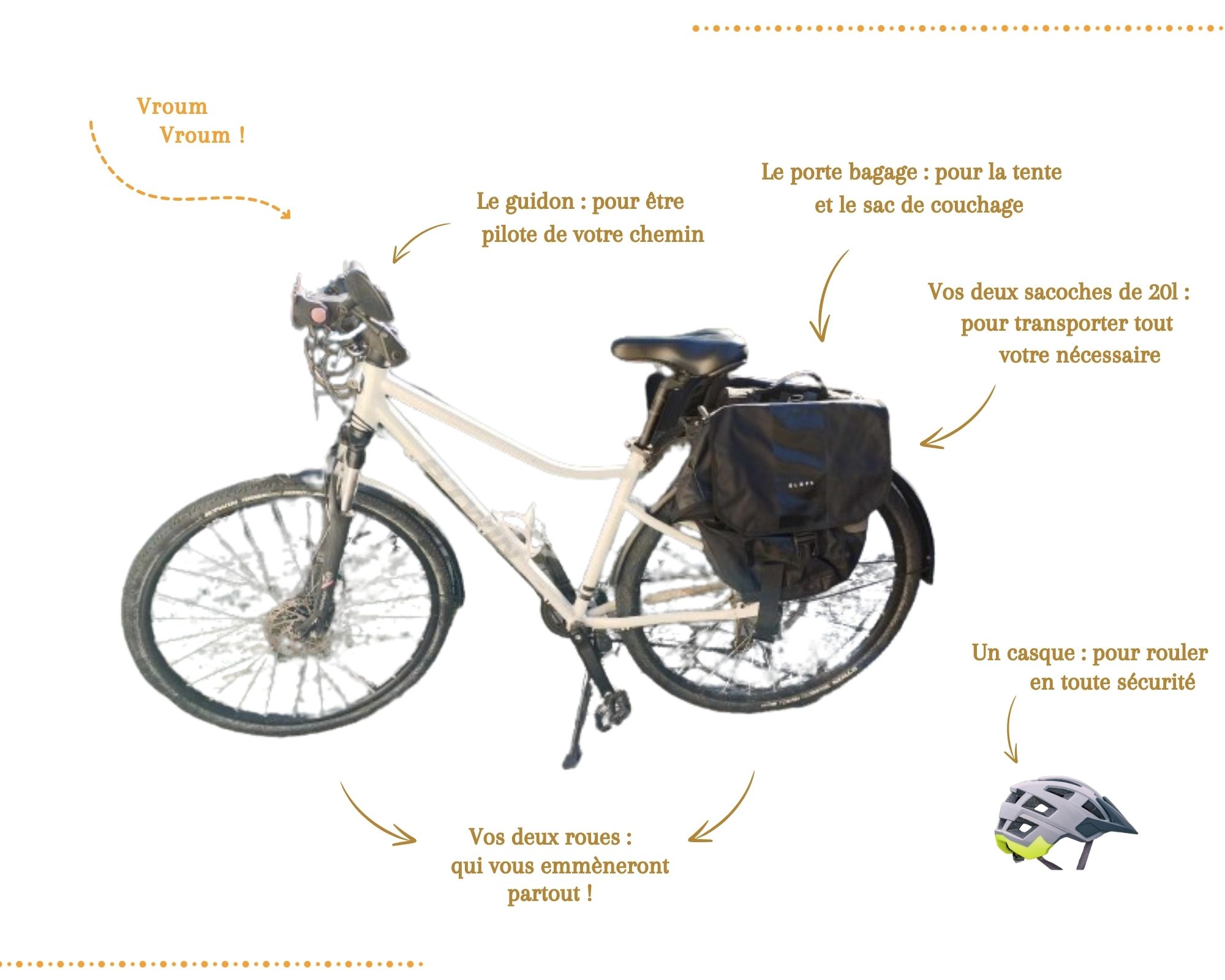 Vos deux roues (1) retraite à vélo